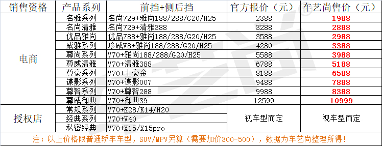 威固膜价格表.jpg