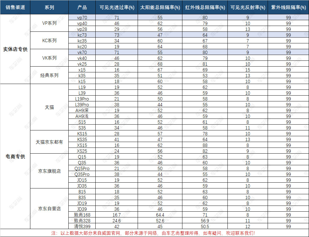 威固隔热膜产品型号参数表.jpg