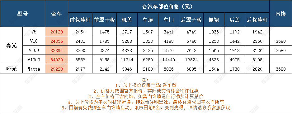 废话不多说,直接上威固各车衣型号价格一览表:一,威固车衣价目表2021