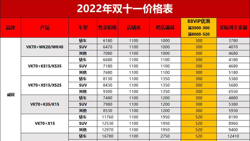 2022年双11汽车贴膜品牌价格表汇总，拿走不谢！